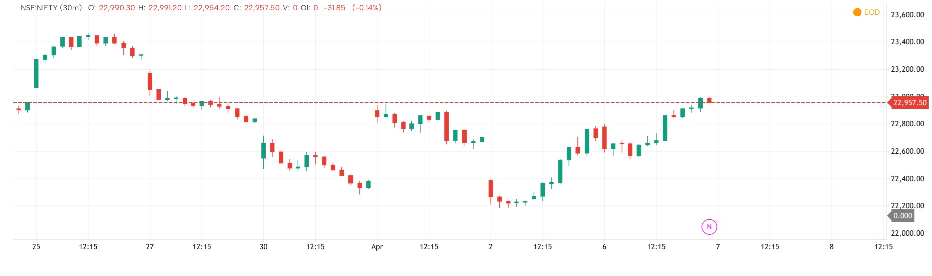Break  out WD