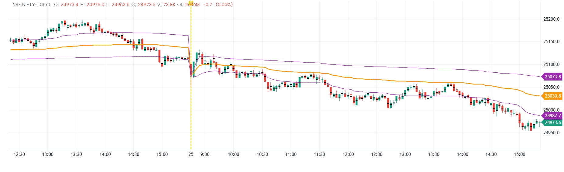 Vwap with deviation