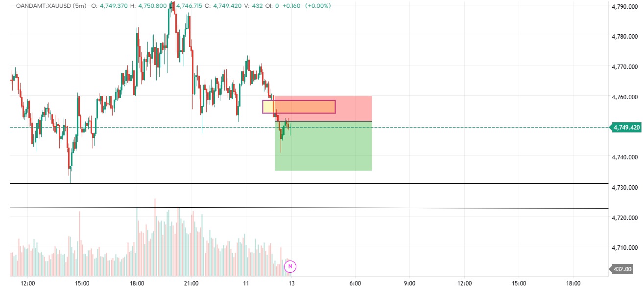 Tommorow's gold prediction 