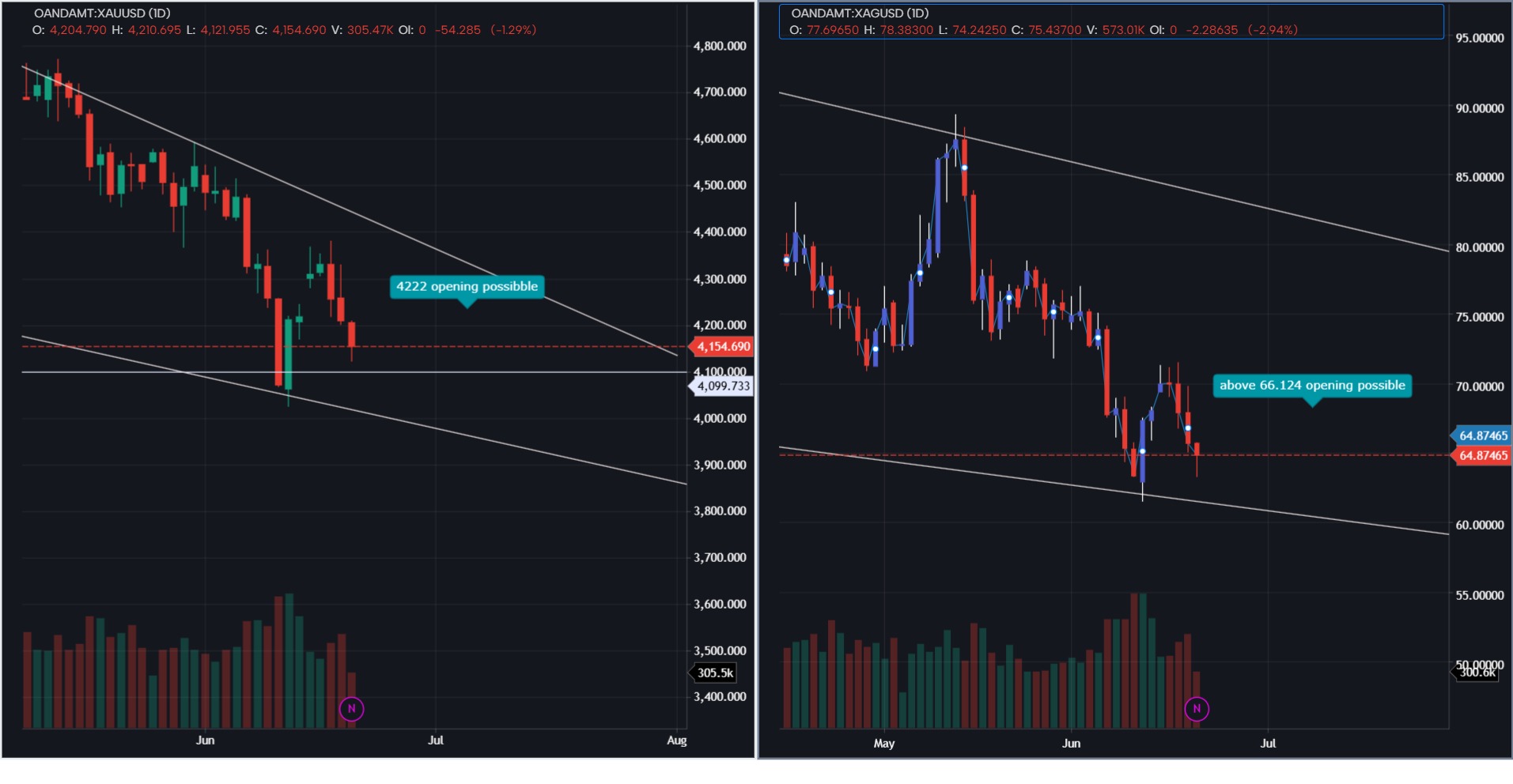 MARKET SEEMS BULLISH. OIL PRICES WILL SPIKE UP AGAIN.