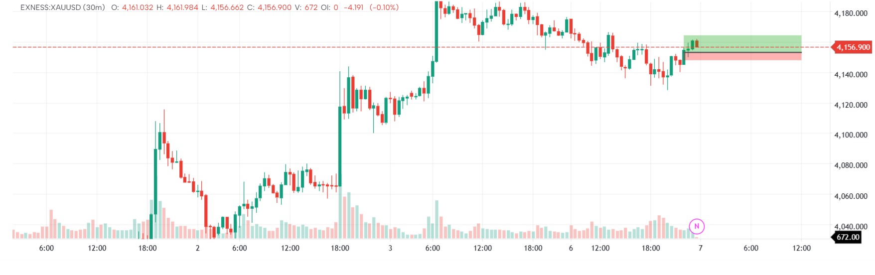 trend breakout