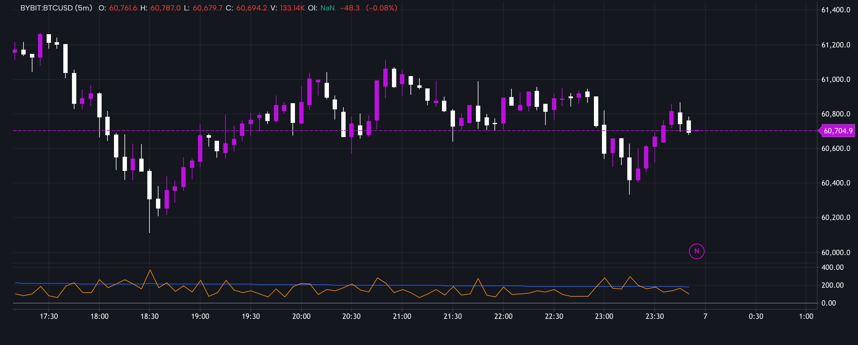 VOLATILITY