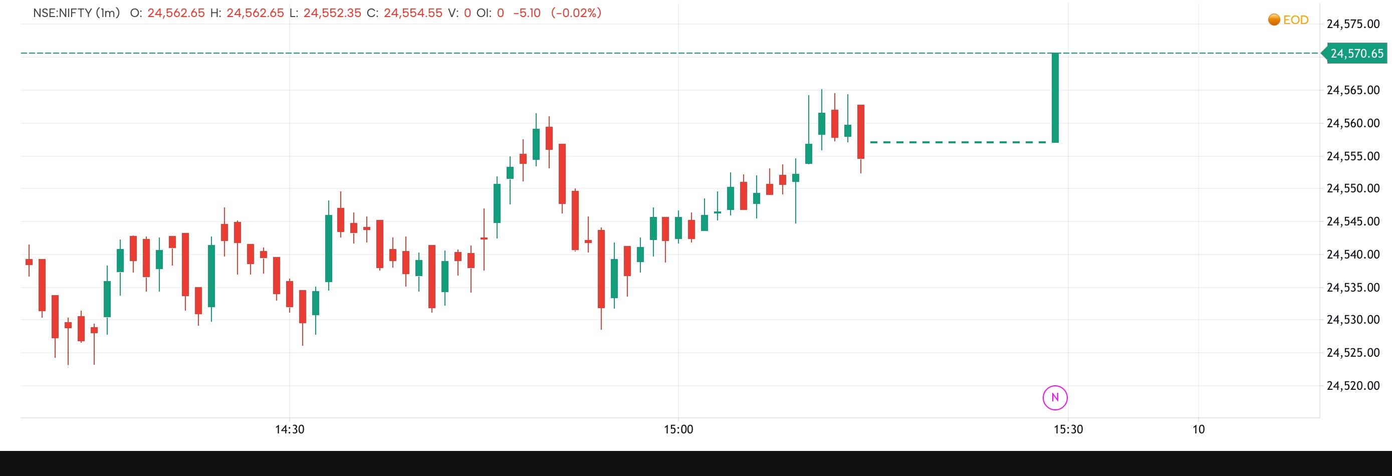 Vedanta Swing 