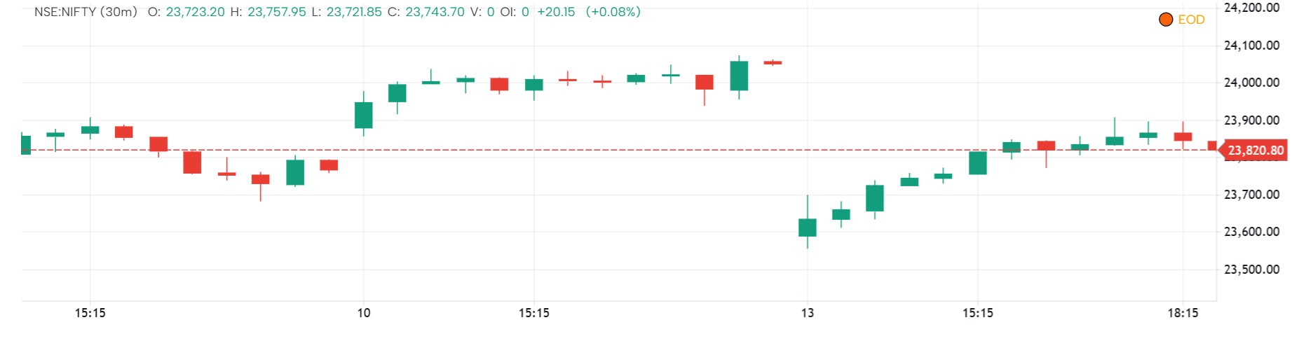 m15/h2 scalp