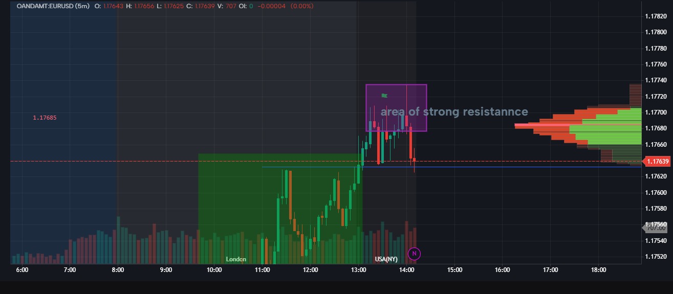 ALL CONFLUENCE MET — BTCUSDT [Bullish] | GoCharting