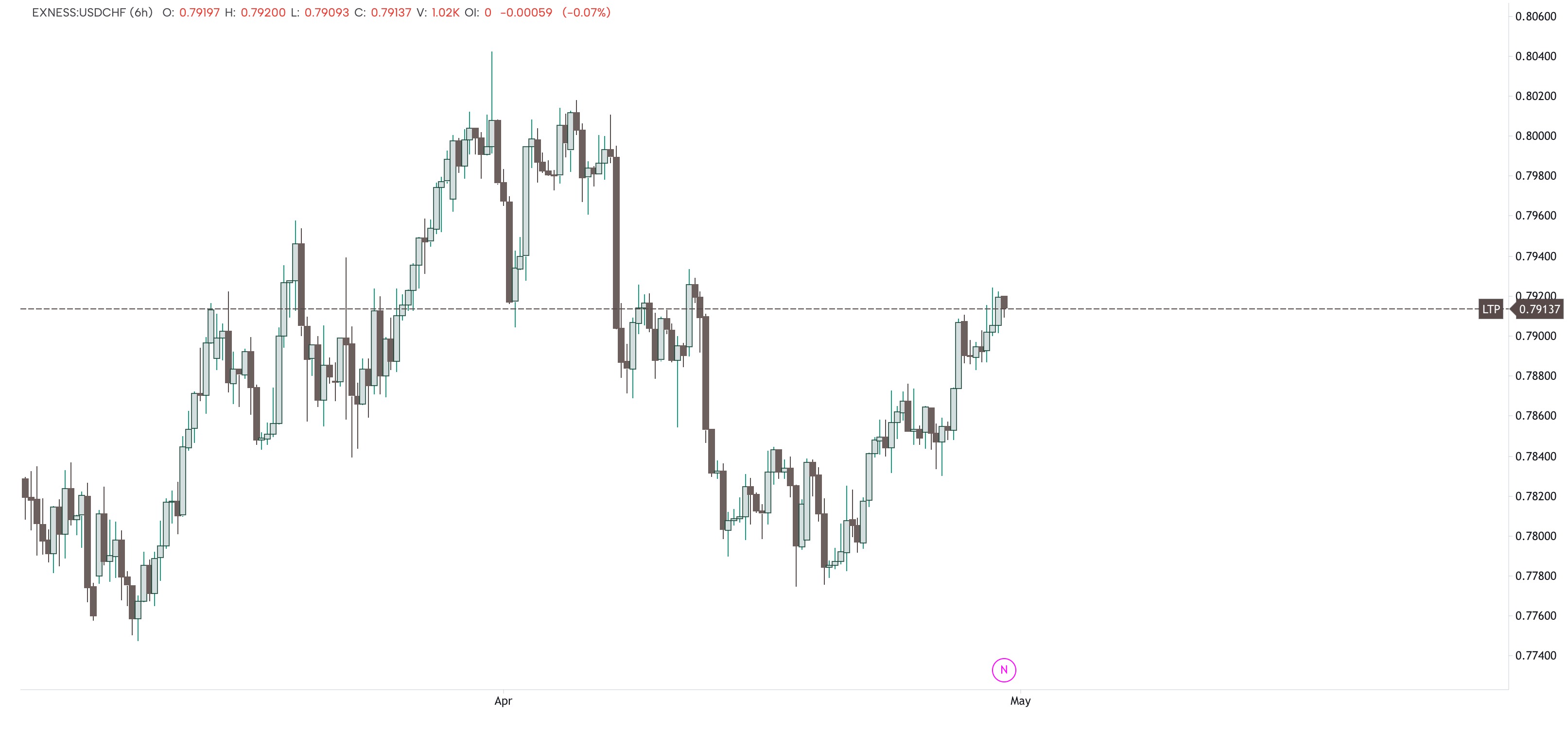 usdchf