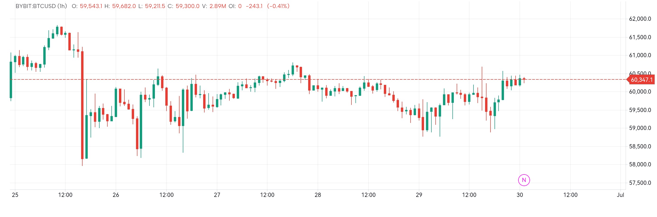 Ai trend pro