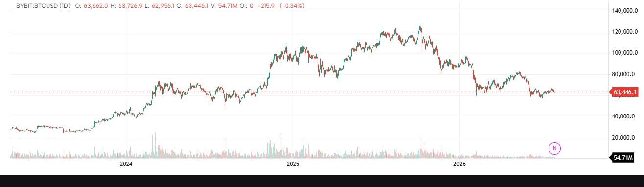 Weekly BB Lower → Monthly BB Upper