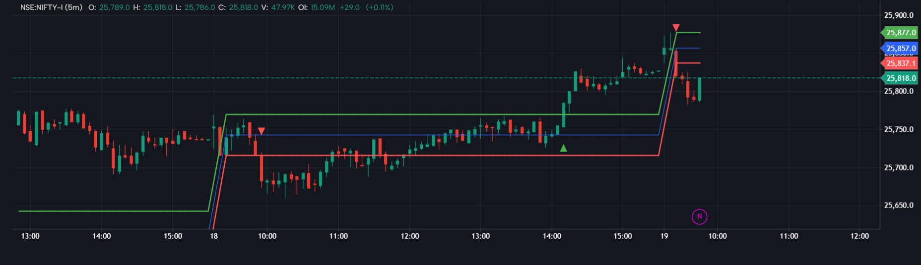Session-Based Custom ORB Indicator (NSE / US)