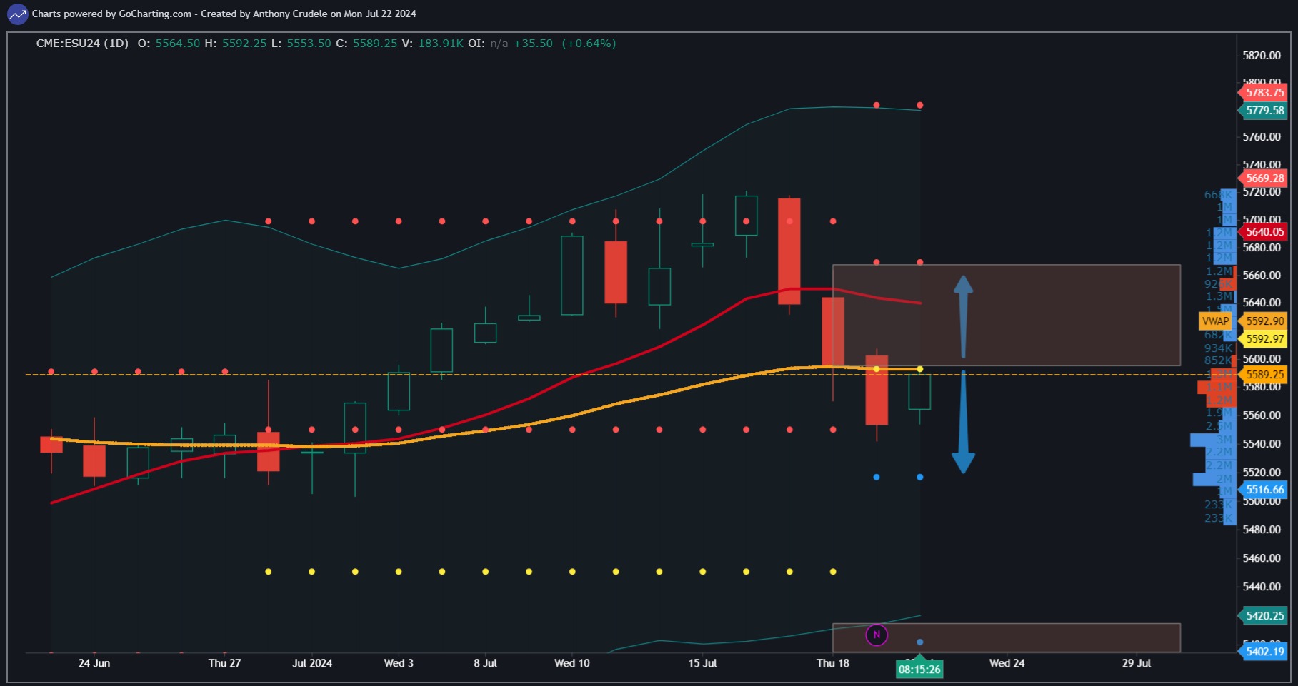 Chart screenshot 83e1c9b8-9c55-4b54-8ae6-6bb025d8f07c