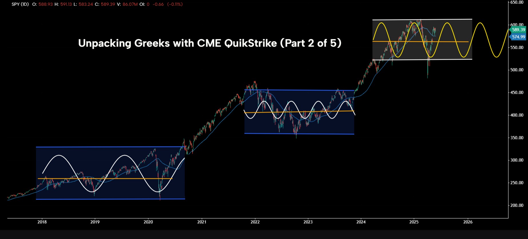 Unpacking Greeks with CME QuikStrike (Part 2 of 5)