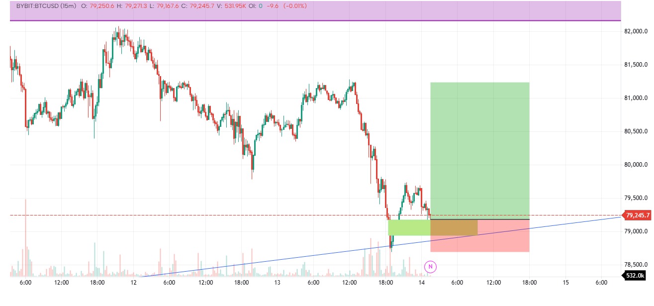 BUY BTC