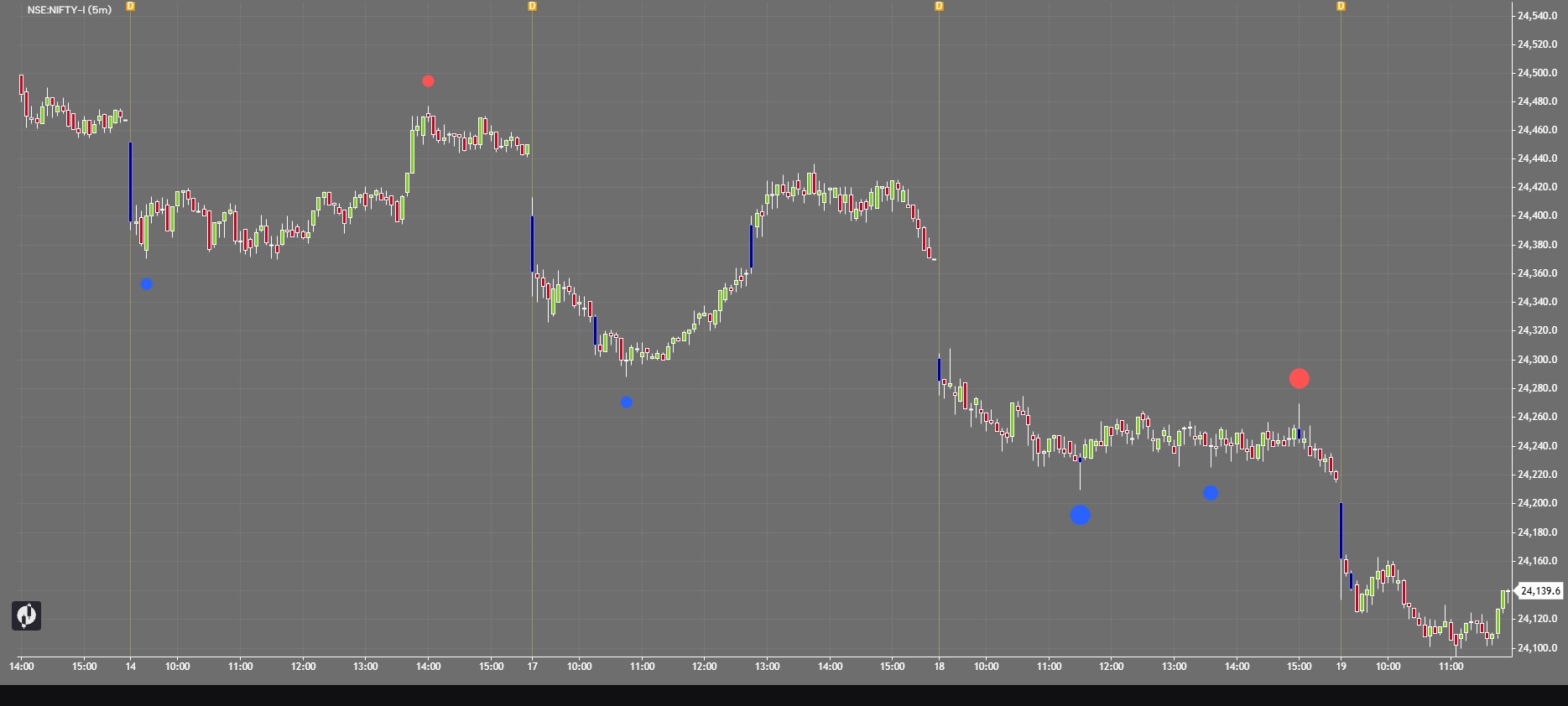 Critical Delta & Volume Candle Finder