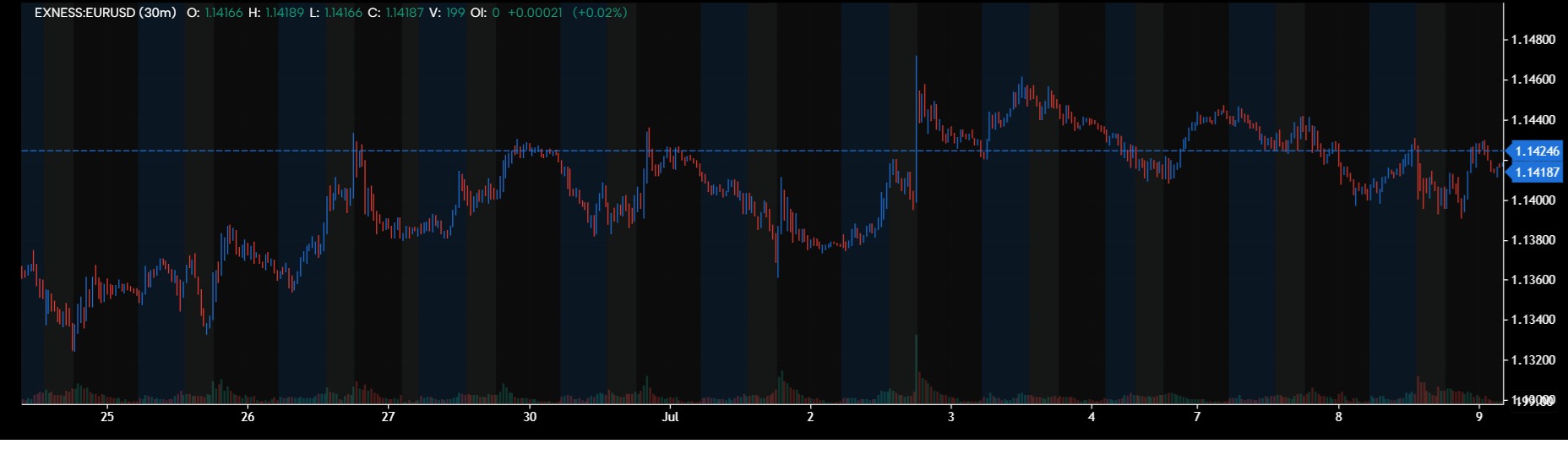 fx assian session stratergy