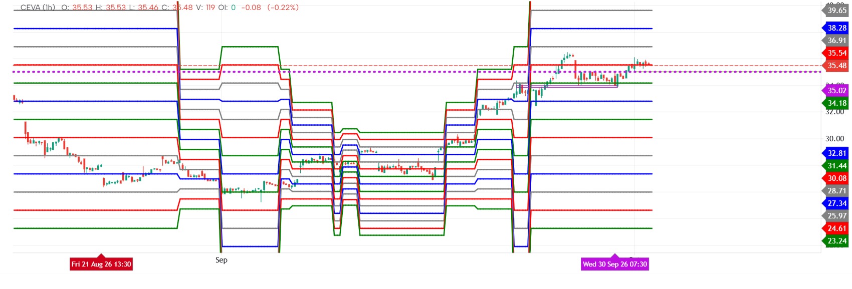 Murrey Math Lines