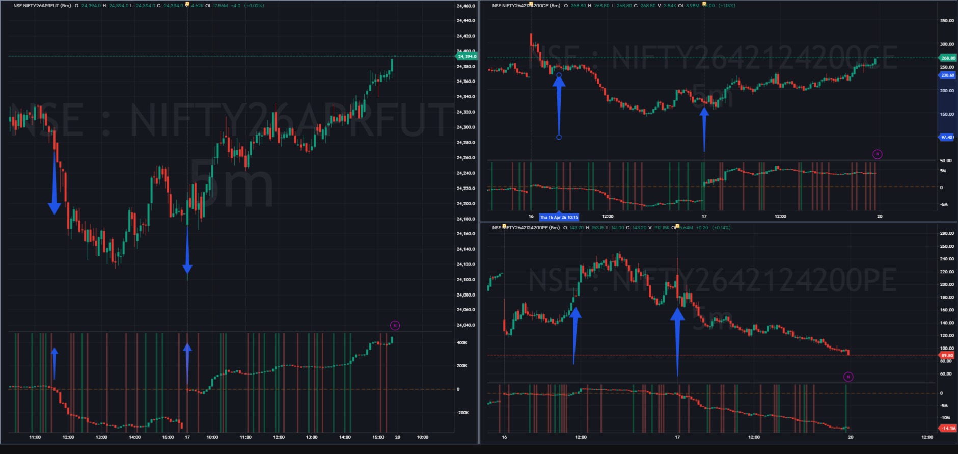 Combine Futures + Options +DELTA : For Intraday 