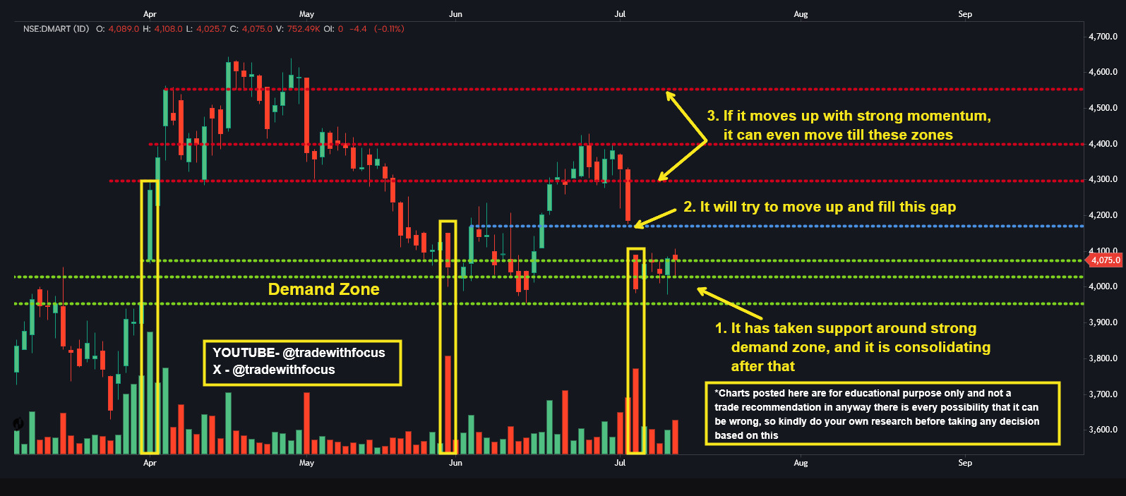 GAP TRADING
