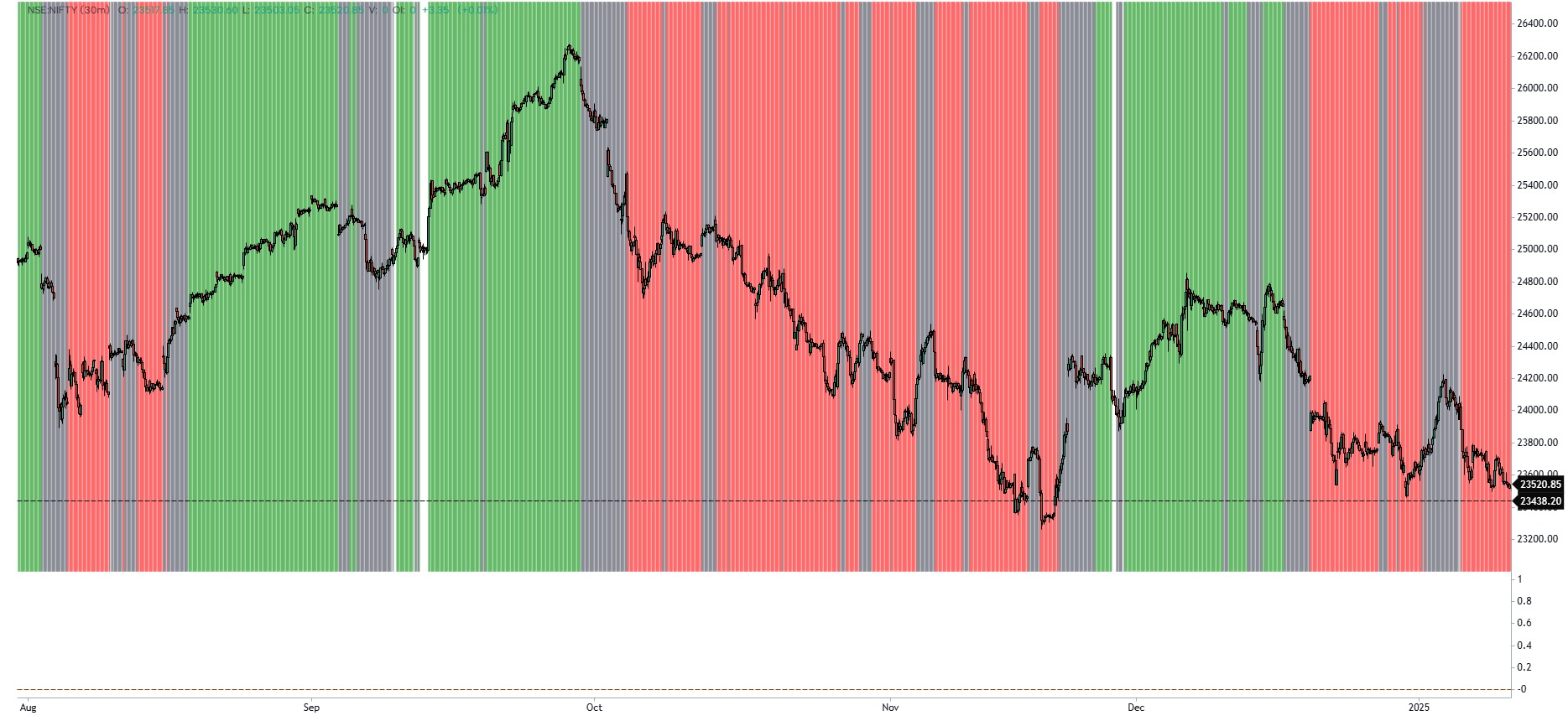 EMA Trend Flow