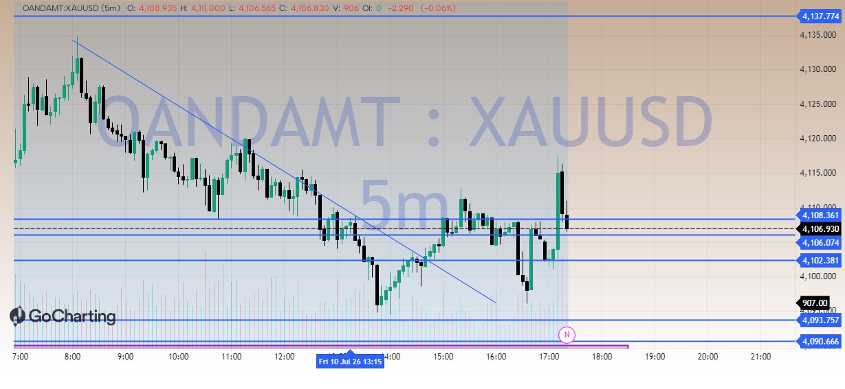 AND 100 PIPS IN A HOURS  
