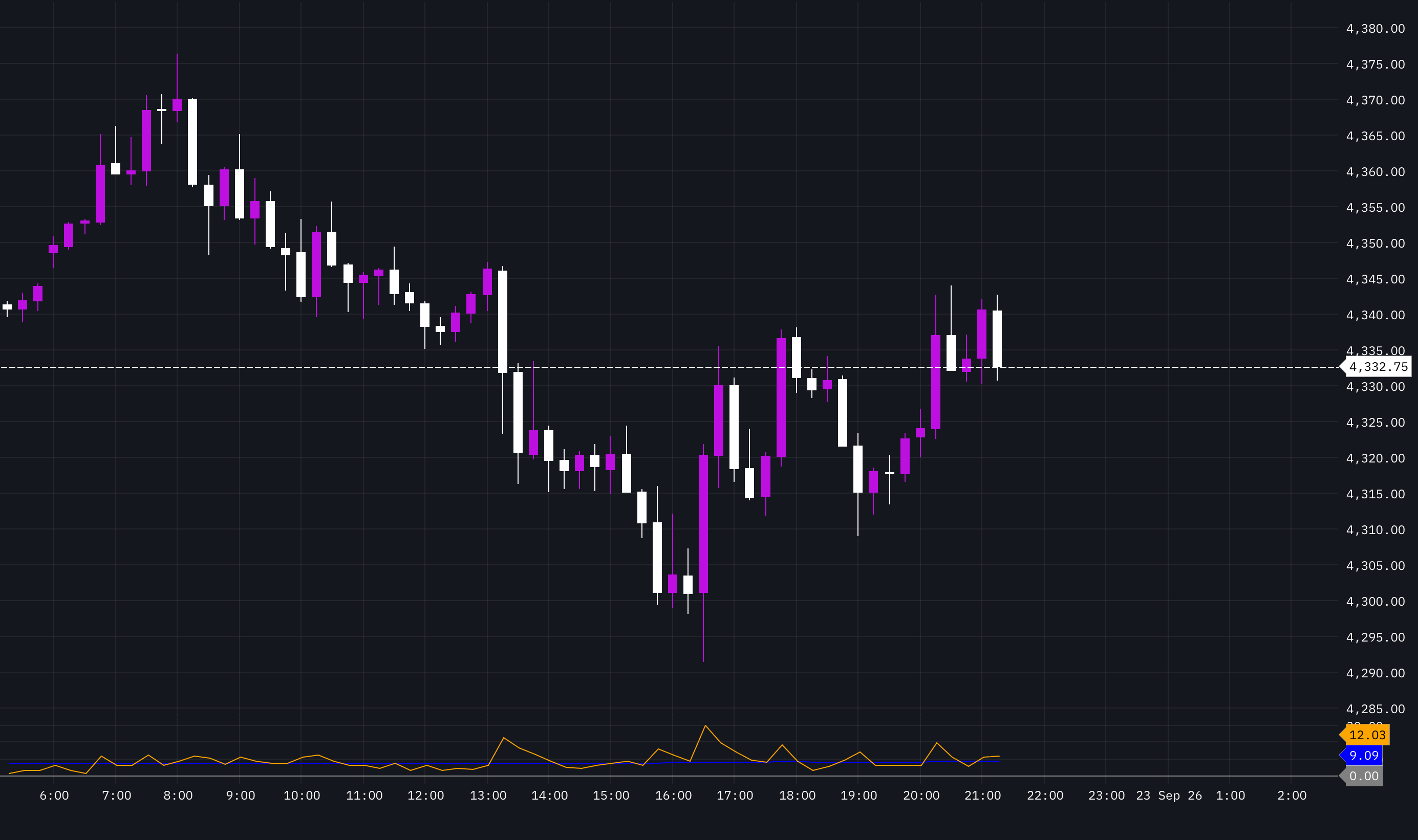 Volatility
