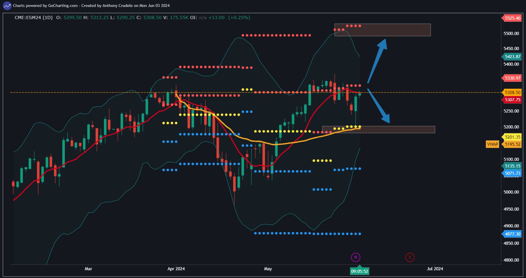 Chart screenshot 90c8ab6a-180b-474d-bc2a-9e4d11bee65c