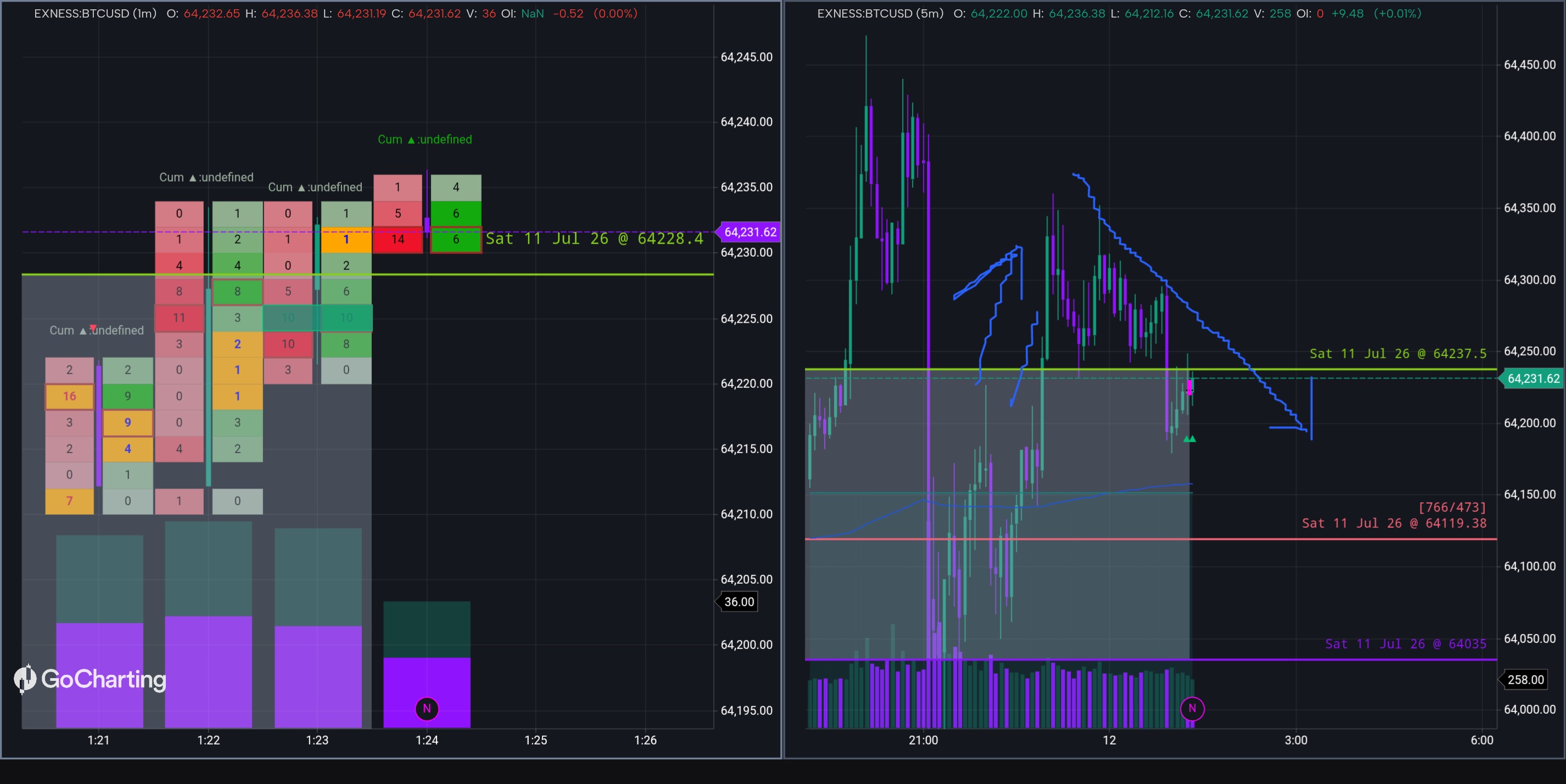Orderflow is really helps a lot