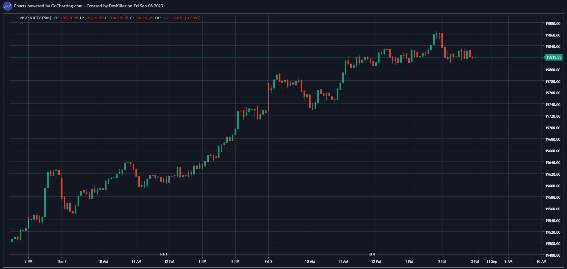 Chart screenshot 9453fcf8-296a-4038-a19a-f6b042bb0090