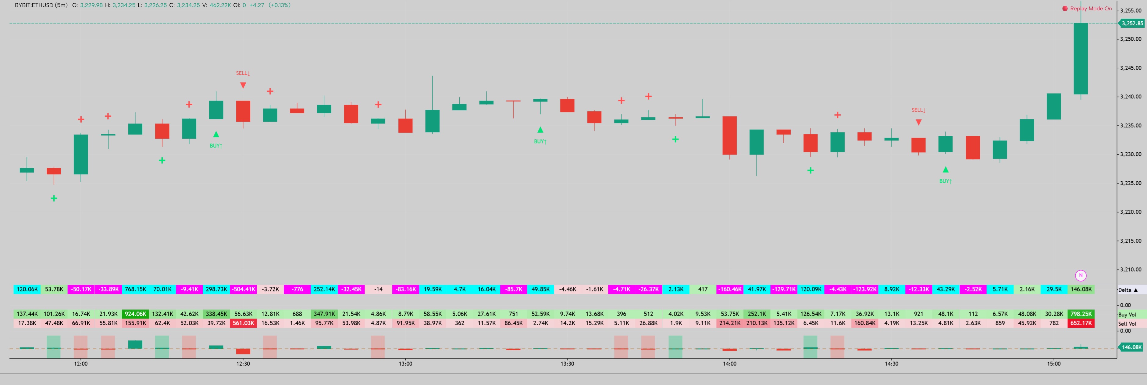 Delta Divergence Signal