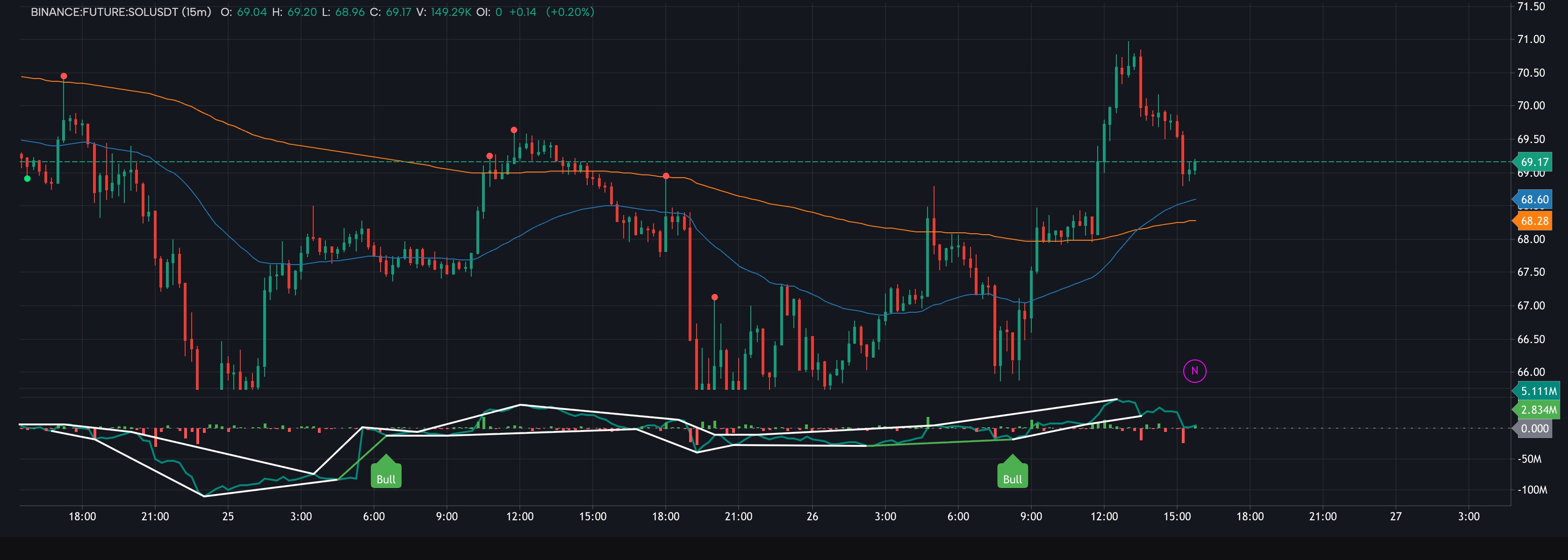 Absorption Bubbles Pro [Orderflow Confirmed]