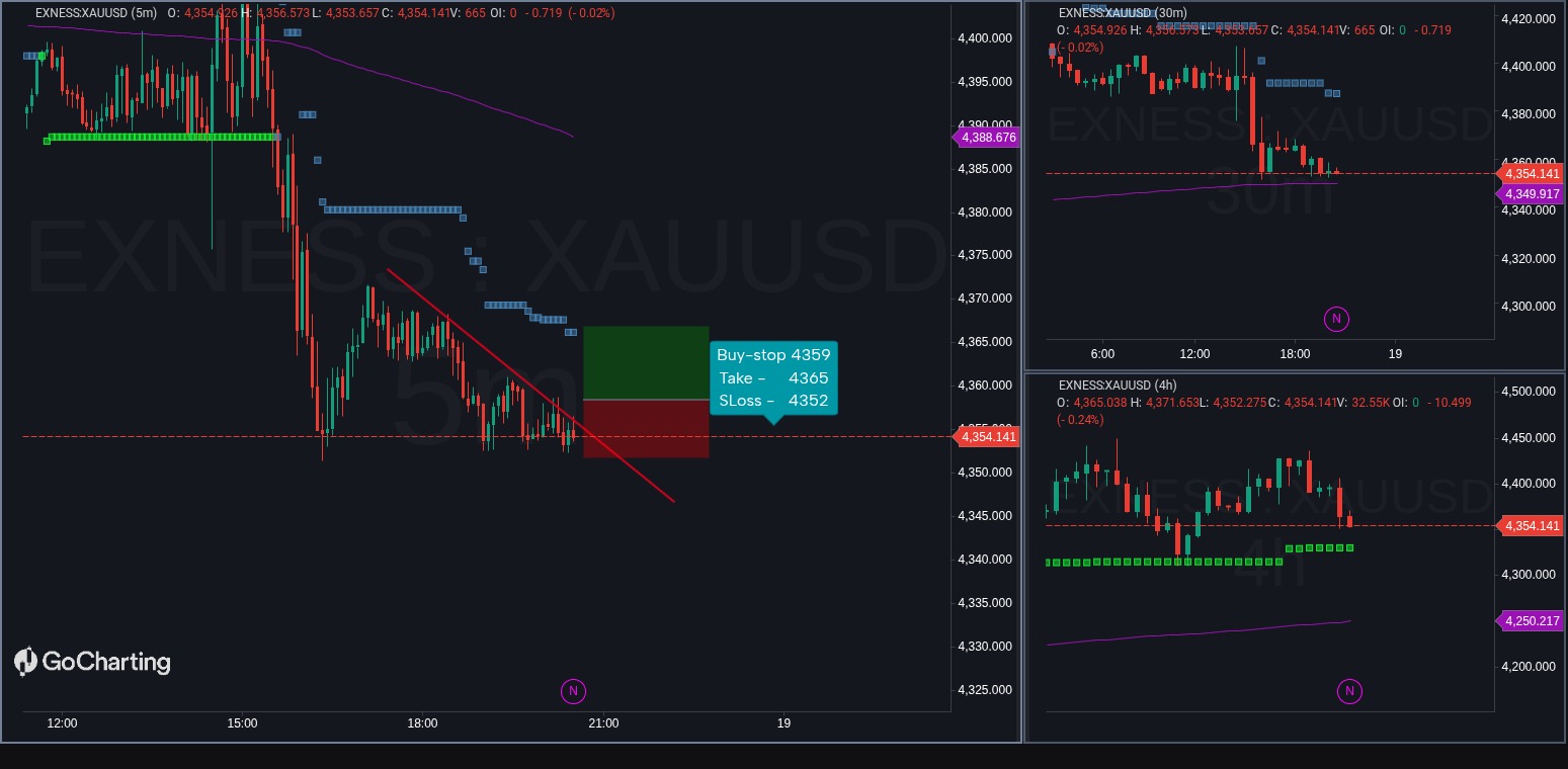 XAUUSD ANALISE FIM DO DIA
