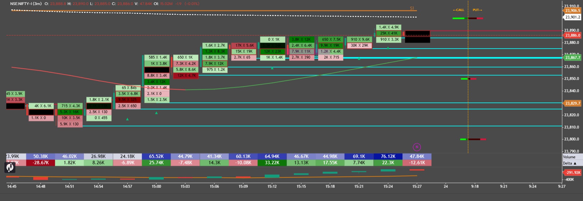 Jurik Moving Average