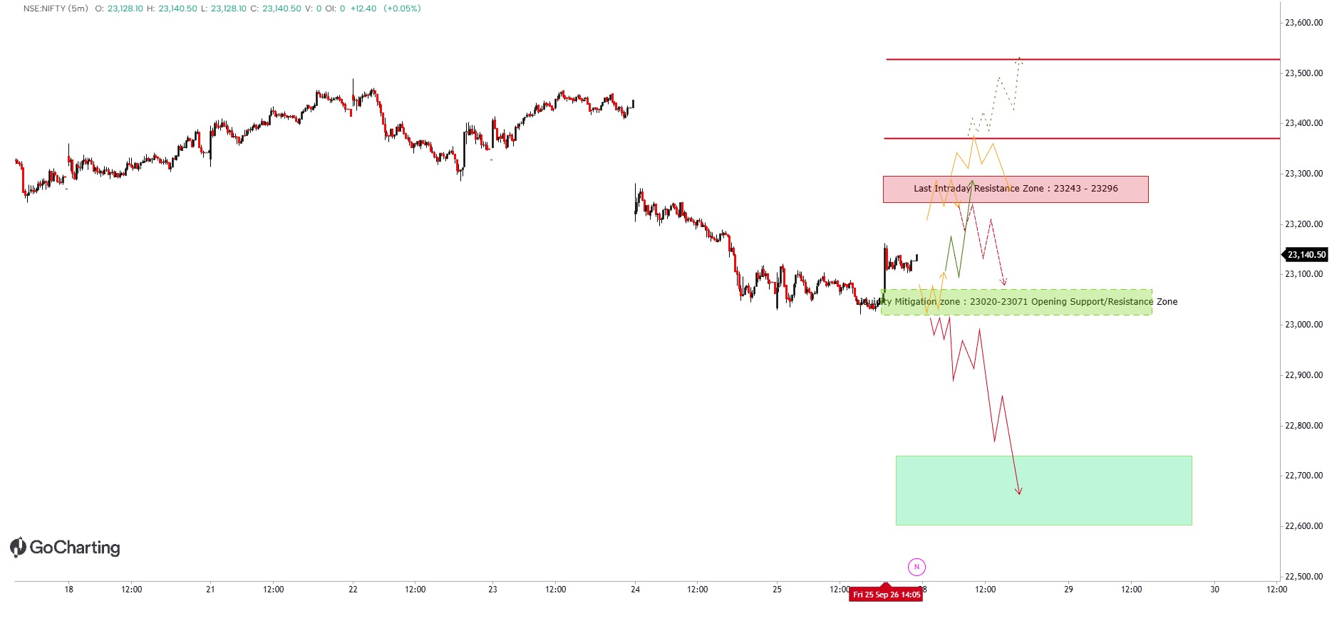 NIFTY 50 INTRADAY TRADING PLAN – 28 SEP 2026