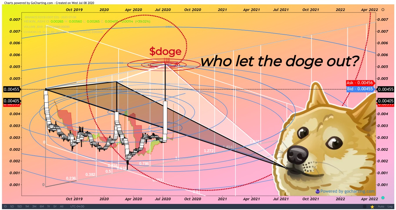The best harmonics patterns on the web