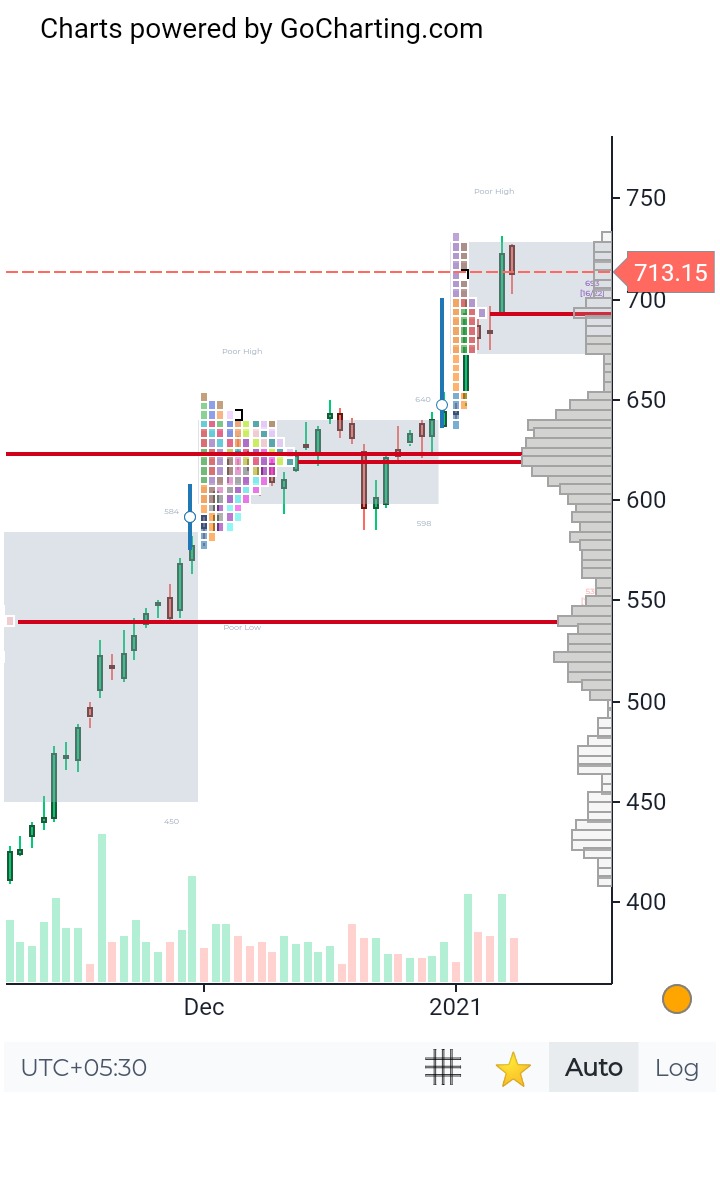 What you should have asked your Teacher about Candlestick,Market Profile  (Tick),Market Profile (Tick),Market Profile,Market Profile (Tick),Volume