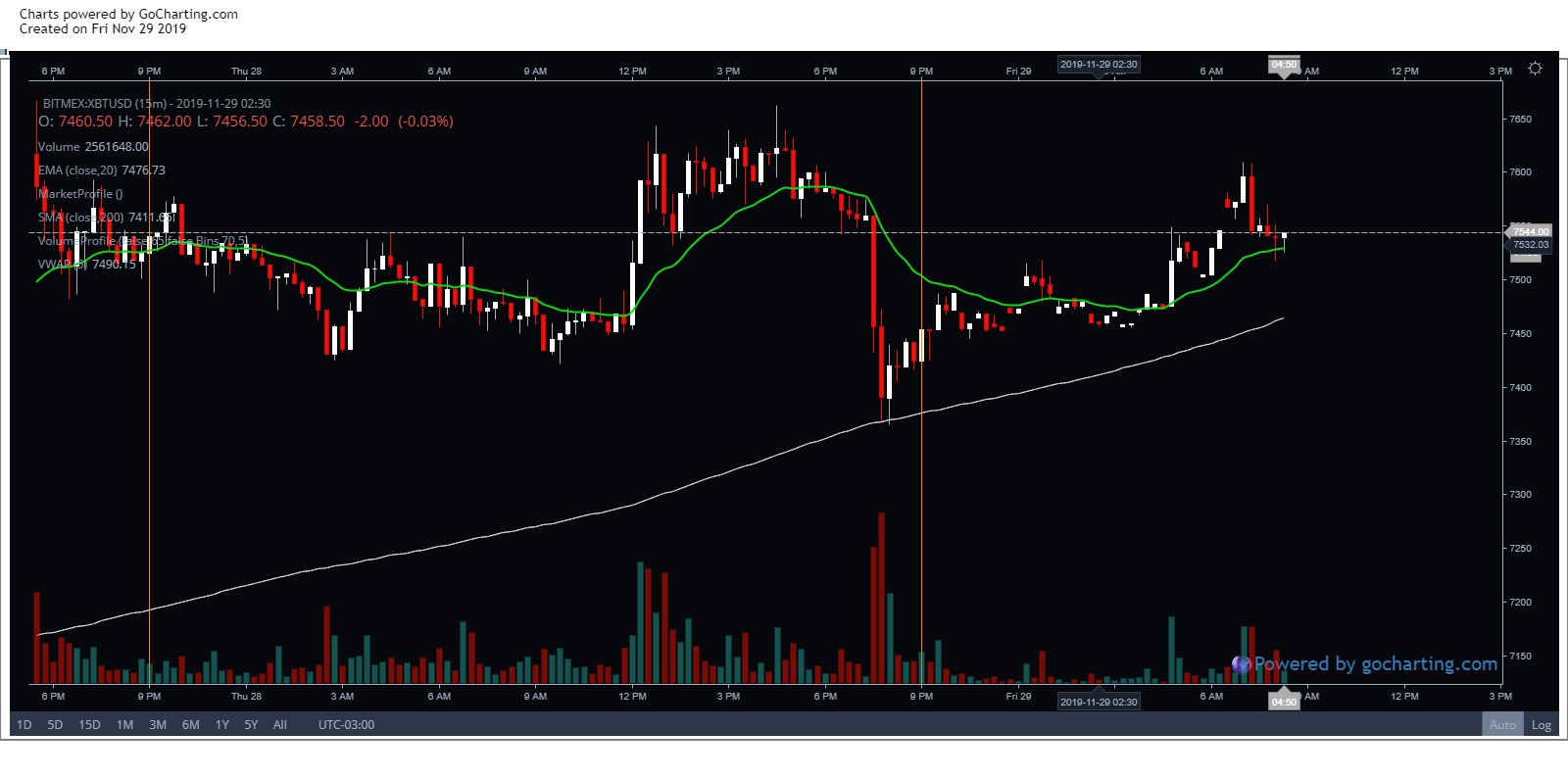 gocharting-charts