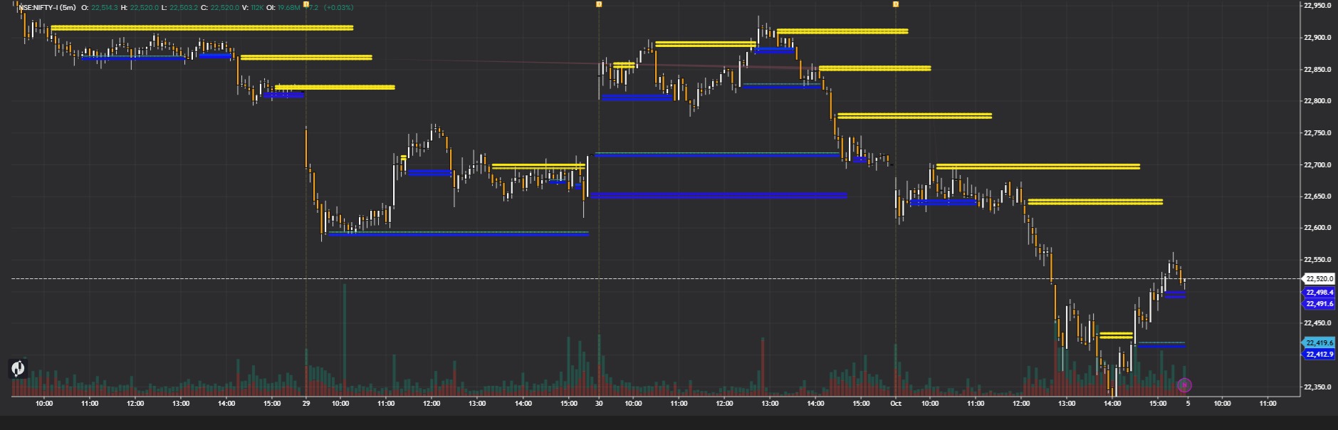 Title: Karan — High Liquidity Support & Resistance Zones
