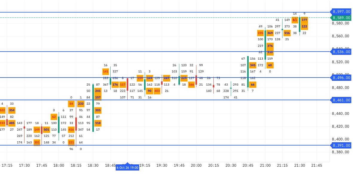 MCX Crude Oil – Please Review My Support & Resistance Levels