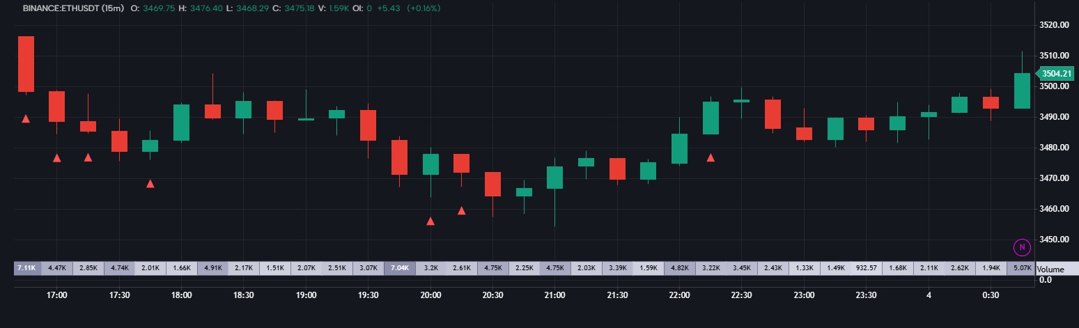Crypto Delta Alert