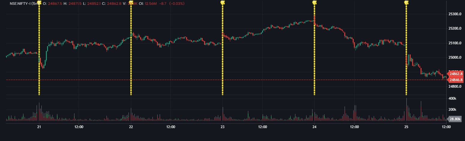 Total Buys Sells