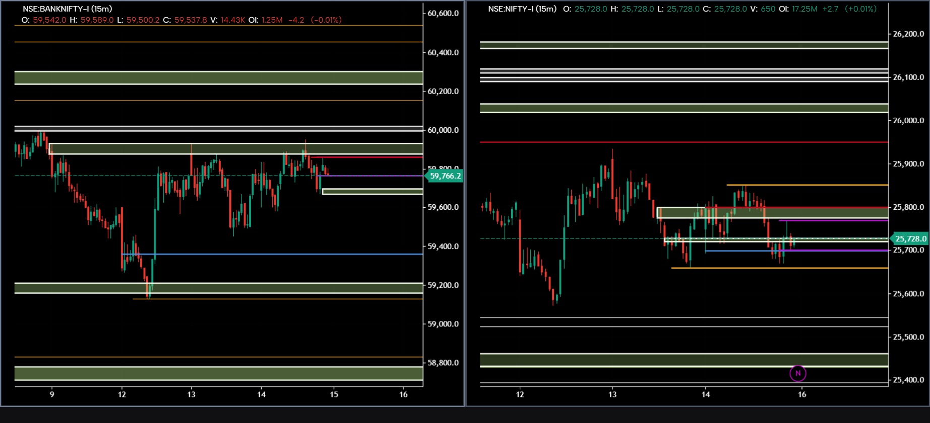 SMARTPROFILE BANK NIFTY, NIFTY 16/01/2026 MARKET PROFILE AND ORDER FLOW CHARTS, #BankNifty, #Nifty