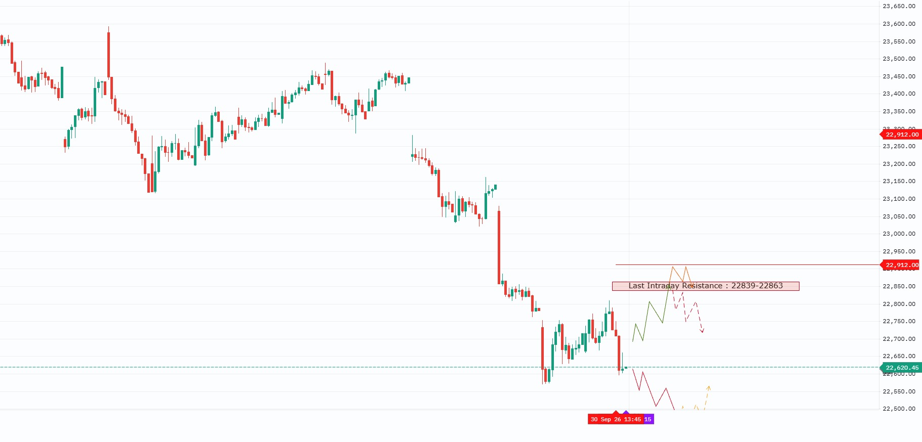 NIFTY – INTRADAY TRADING PLAN | 01-OCT-2026