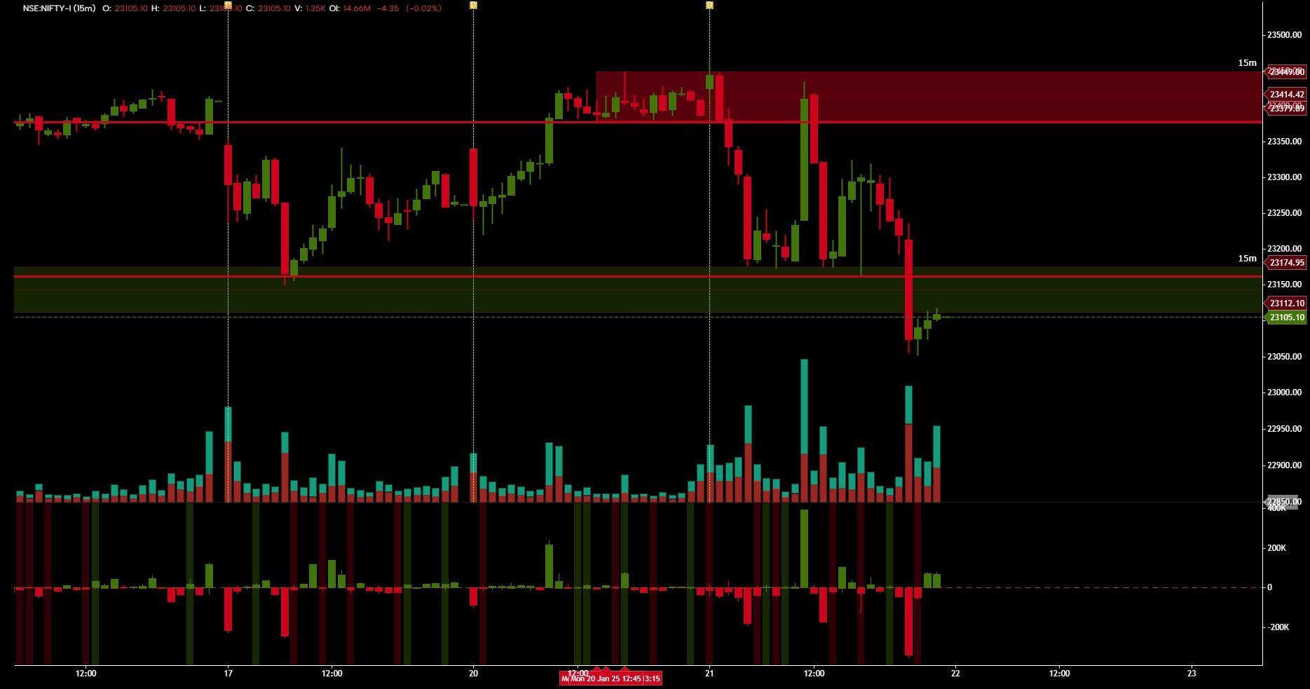 Gocharting World S First Multi Asset Orderflow Charting And Trading