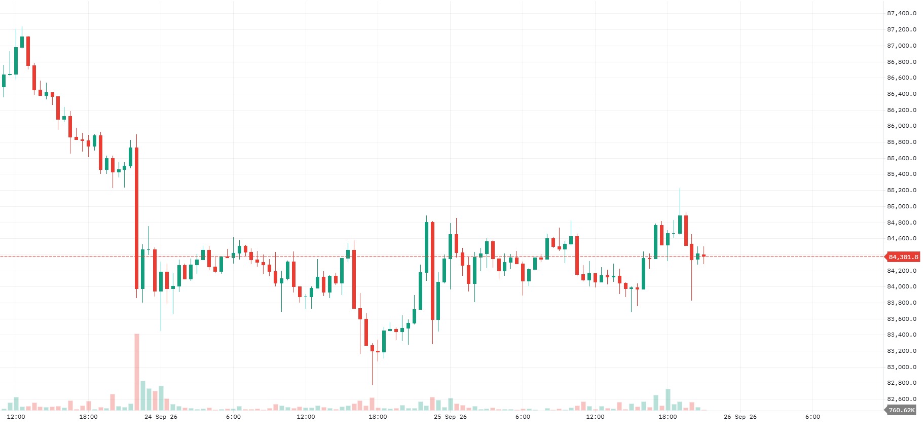 currently maintaining a broader bullish 