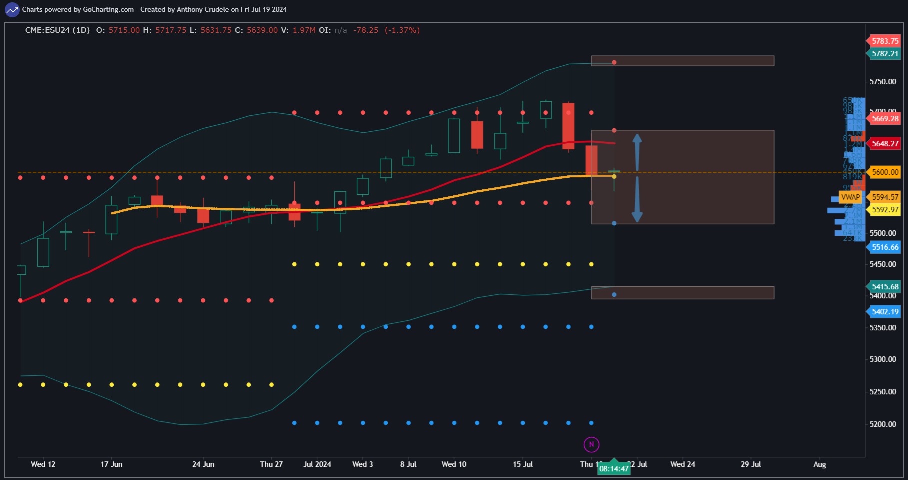 Chart screenshot ad6160ef-c52b-4535-bc1d-fa523c351343