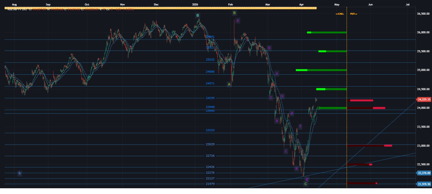 nifty bull