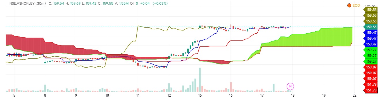 volume-based unfilled orders