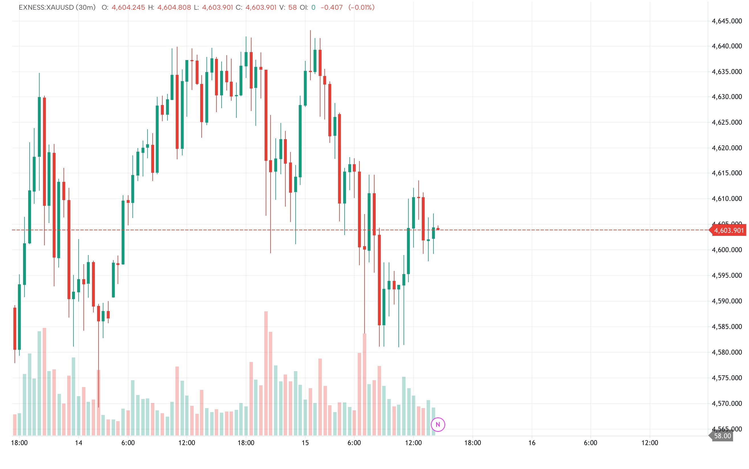 GoCharting - World's first Multi-Asset Orderflow Charting and Trading ...
