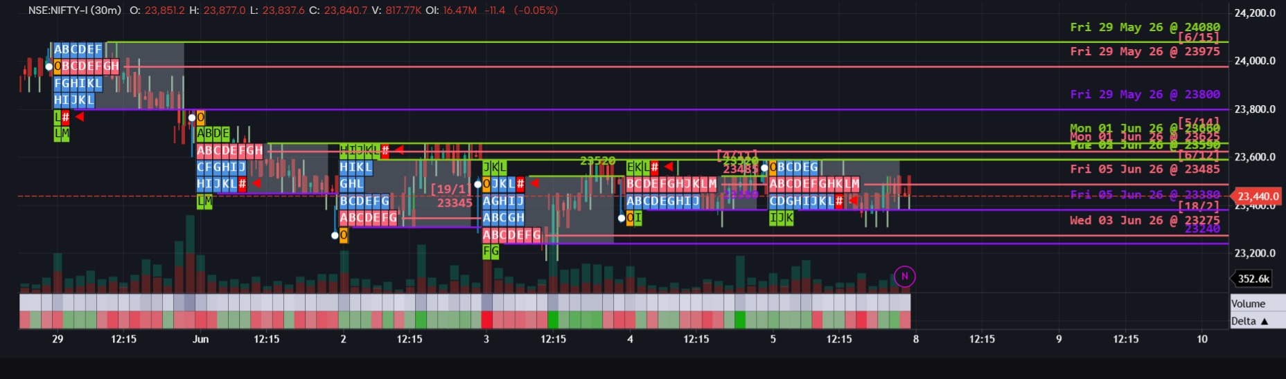 Manoj Nayaka big trades