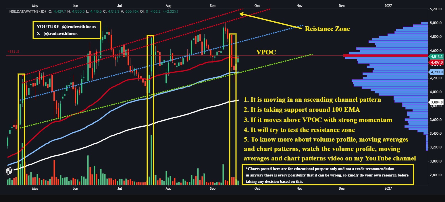 CHART PATTERNS