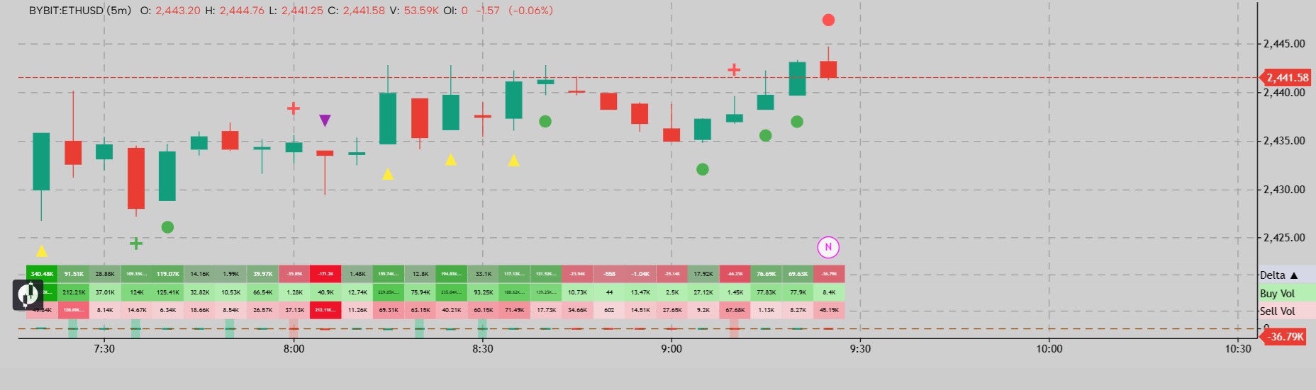 Volume highlighted candles